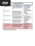 Teaching Strategies Objectives