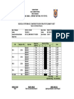 Ipcrf-Summary of Rating