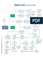 campusMVP-CHULETA-Como-centrar-elementos-con-CSS.pdf