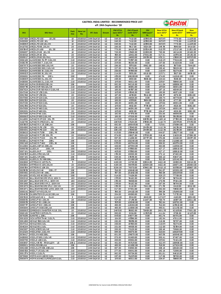Castrol Price List Lubricants Pricelist 2018