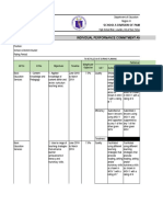 Individual Performance Commitment and Review Form (Ipcrf) : Schools Division of Pampanga