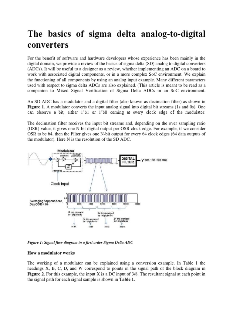 Basics of Sigma-Delta ADCs Explained | PDF | Analog To Digital ...