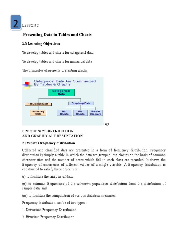2 LESSON 2 Freq Graphs FQ | PDF | Histogram | Pie Chart