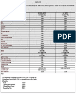 Aiims Cardiac Rates 2004