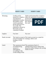 Credit vs Debit Chart