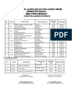 Daftar Nama Juara Kelas Dan Juara Umum Semester Ganjil 18-19