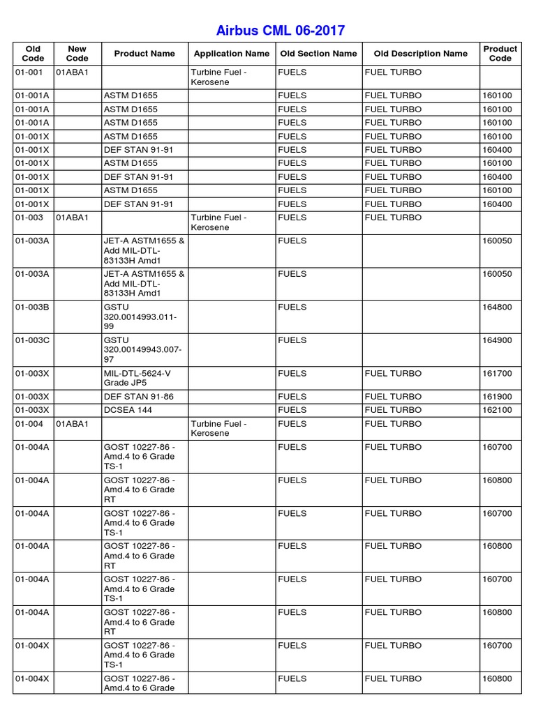 Airbus CML 06-2017 Fuel Code Updates | PDF | Silicone | Petroleum