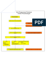 Alur Perizinan Penambangan