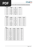 DBT Assignment