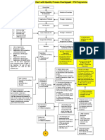 PG Processflow