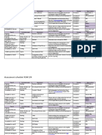 2018 Assessment Schedule 3-4