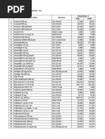 Informasi Obat Coditam dan Dosisnya | PDF