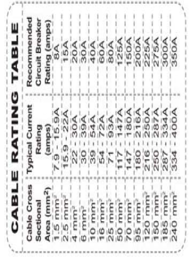 Cable Rating Table PDF