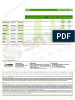 Daily Commodity Market Trends and Recommendations