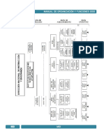 Manual de Organización y Funciones Iitcup 2012 PDF
