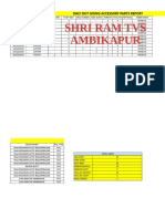 Accessory Daly Parts Report