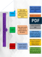 Mapa Conceptual