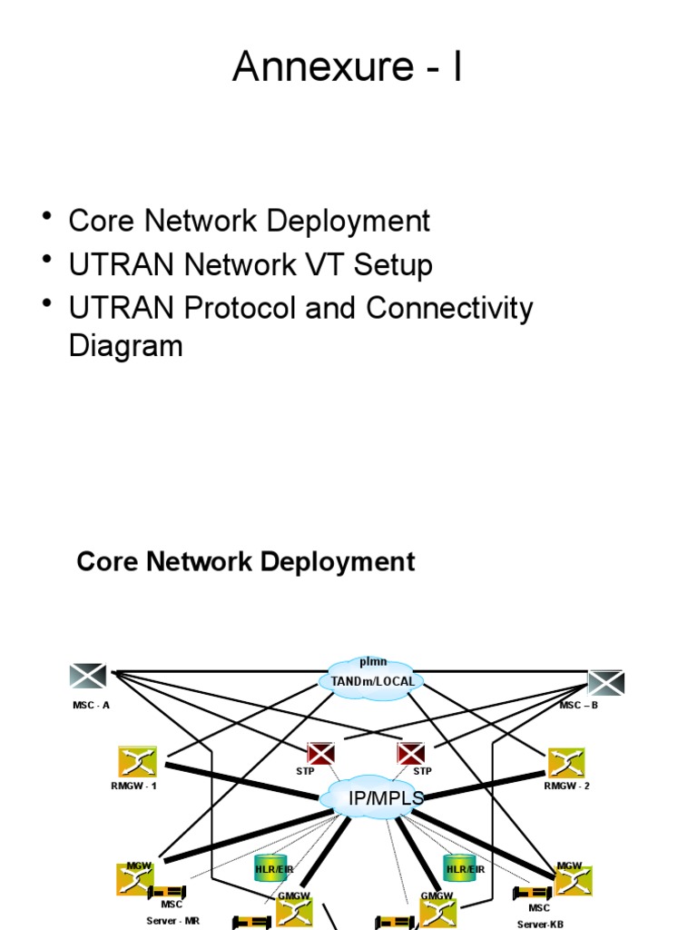UTRAN Network Architecture Diagram v1 PDF