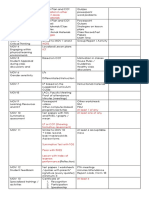 Integration in Other Subject Areas Test Materials