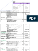 Fil 8 Mga Layunin PDF
