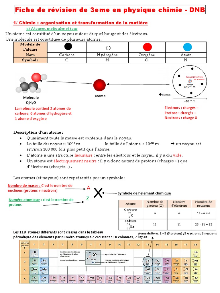 Fiche De Révision Svt 3ème Pdf 2021 Fiche Revision 3eme DNB Physique - Chimie PDF | PDF | Noyau atomique | Poids