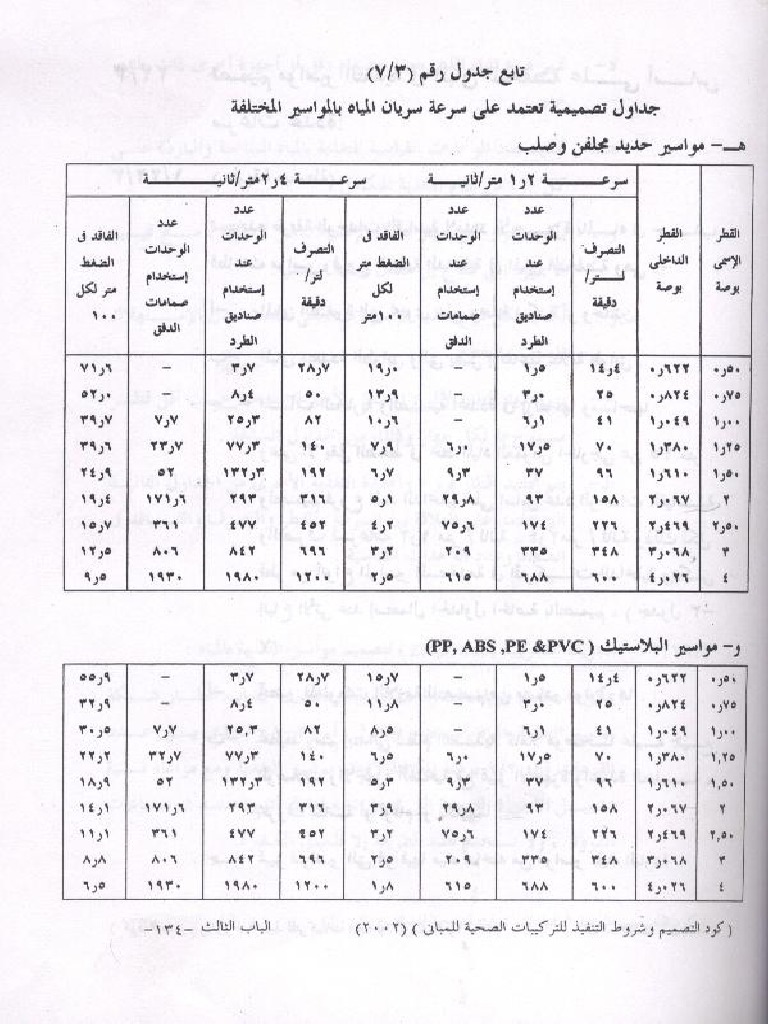 اقطار المواسير البلاستيك الداخلية | PDF
