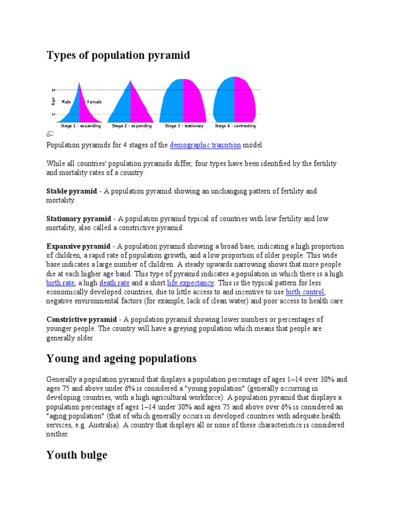 Types of Population Pyramid | PDF | Economies | Environmental Social Science