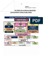 Organisation Tree of National Disaster Management Structure, India