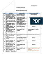 Operaciones Diarias 10-04-19