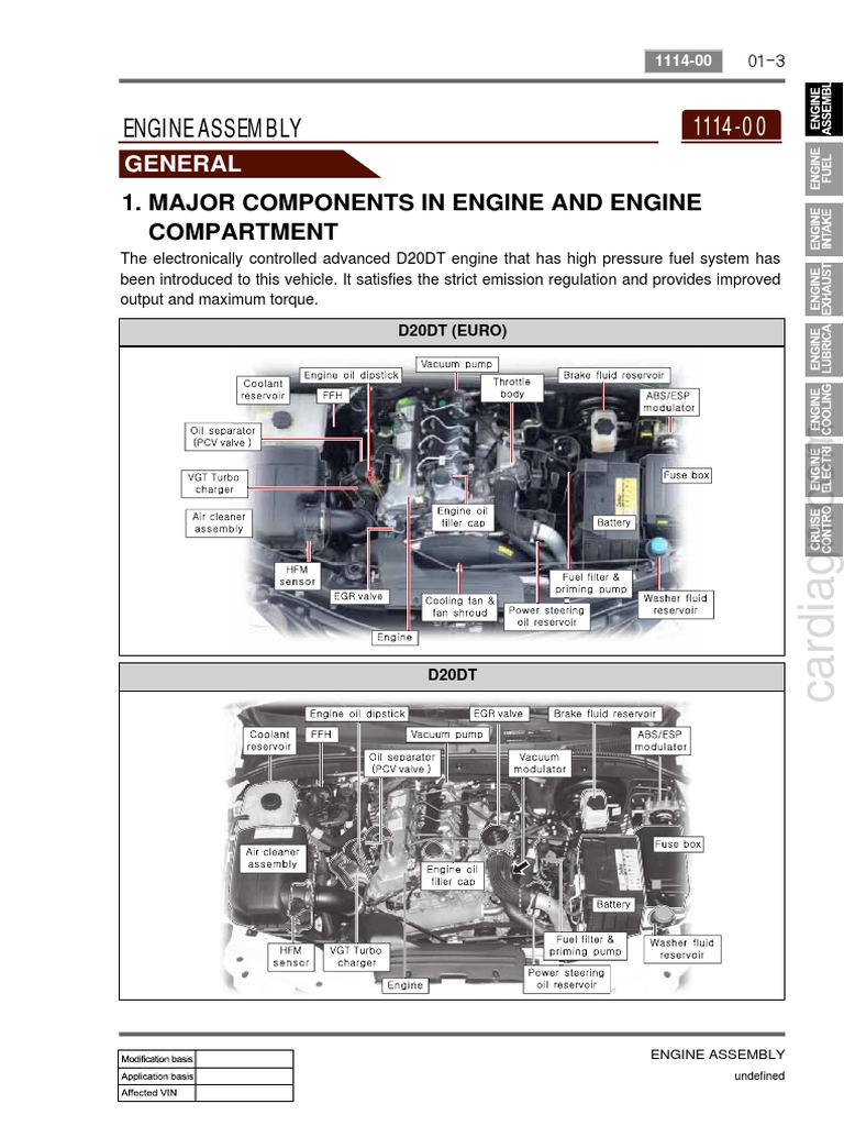 D20DT Engine Assembly Overview | PDF | Turbocharger | Internal ...