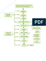 Diagramade Flujo Ptar Ub