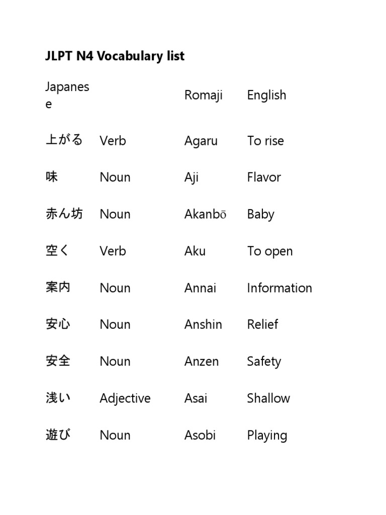 Jlpt N4 Vocabulary List Pdf Verb Adjective
