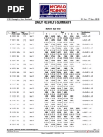 World Rowing Championships 2010, Results Mon 01 NOV Greek Rowers