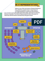 The House Representatives: Opposition Government
