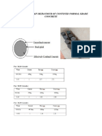 Stress-Strain Behaviour of Confined Normal Grade Concrete