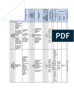 Matriz de Riesgos