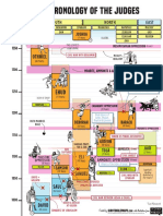 Chronology of the Judges Printable.pdf