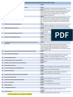 Summary Response to Consultants Recommendations and Implementation Plan