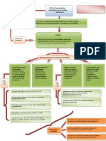 Mapa Conceptual de Las Caracteristicas Cualitativas de Los Estados Financieros PDF