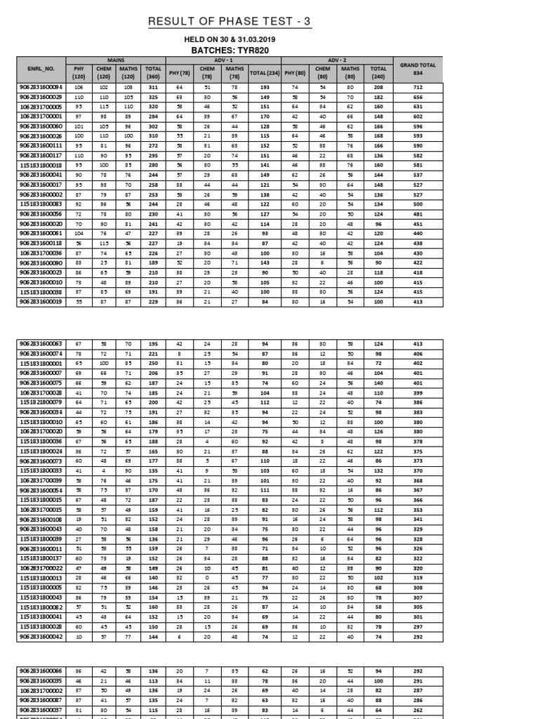 Phase Test 3 Results Summary | PDF