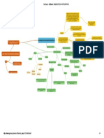 Mapa Mental Del Diagnostico Participativo