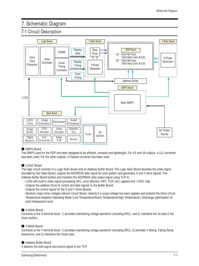 Samsung PDP Hardware Schematic Overview | PDF | Central Processing Unit ...
