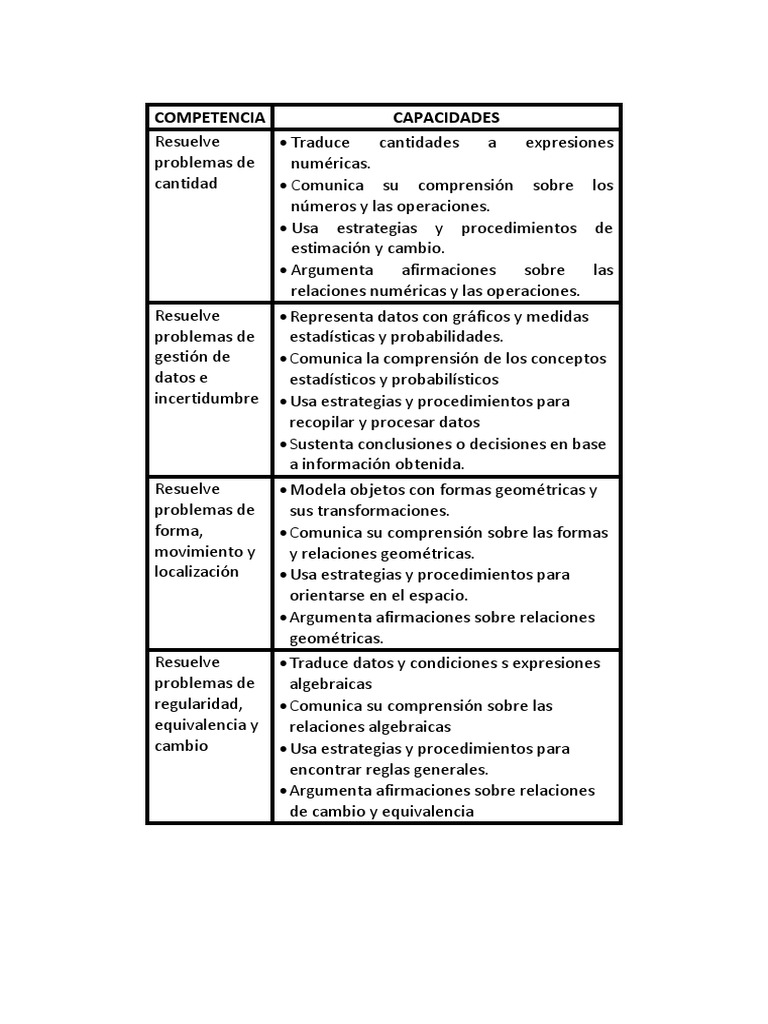 Competencias Matemáticas en Primaria | PDF