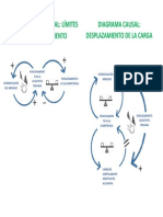 Diagrama Causal A PDF