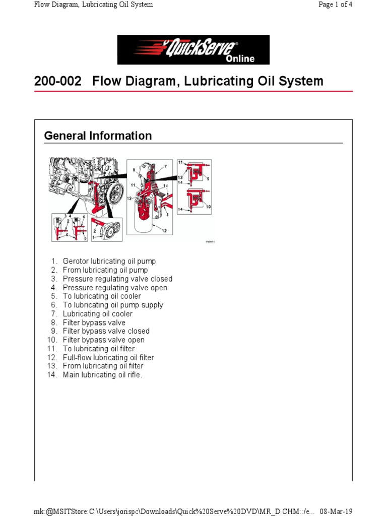200002 Flow Diagram, Lubricating Oil System General Information PDF