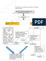 Mapa Conceptual El Seguimiento y Medición de Los Procesos