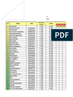 Student performance records