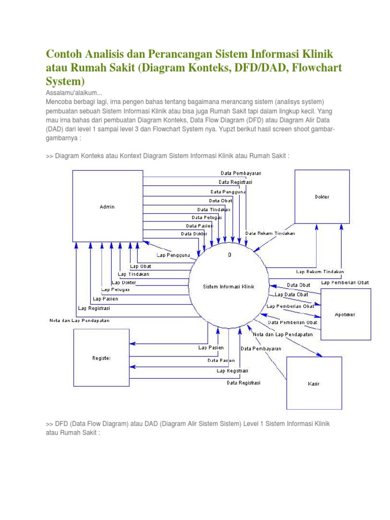 Contoh Analisis Dan Perancangan Sistem Informasi Klinik Atau Rumah Sakit