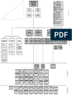 ORGANIGRAMA Min de Educacion - 2018