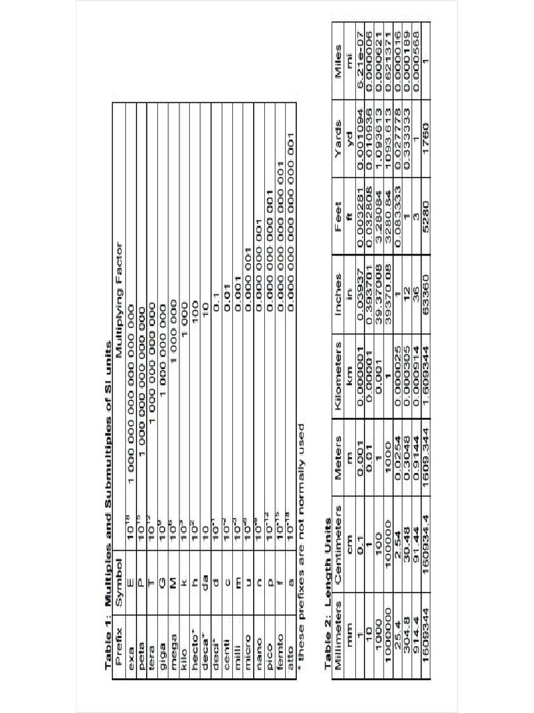 Vacuum Pressure Conversion Chart1 PDF